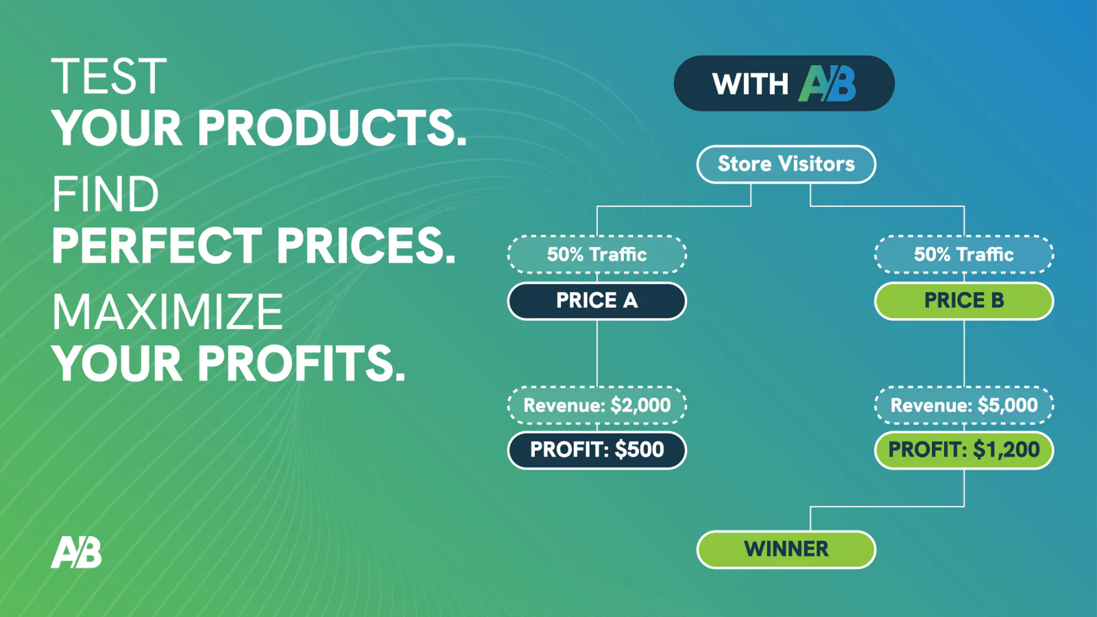 Wizpop Shopify app store listing